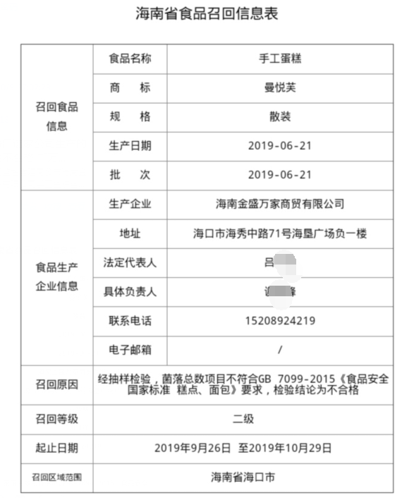 华为手机抽检不合格
:注意！海口这家公司生产的蛋糕抽检不合格 千万别买！