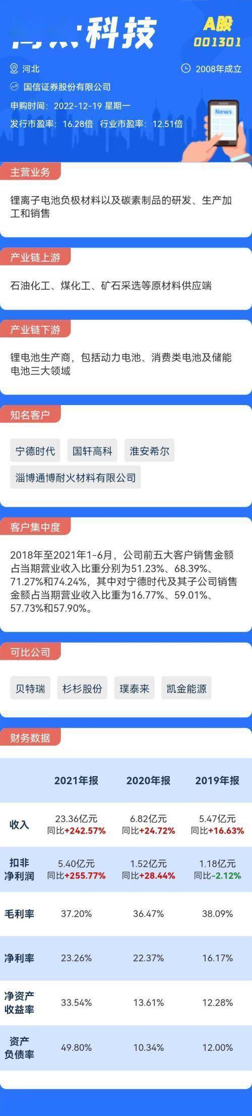 华为四月上市手机图片
:打新必看｜12月28日四只新股上市，会破发吗？