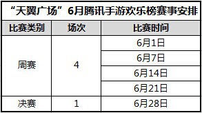 南京鼓楼华为手机专卖店
:“天翼广场”6月腾讯手游欢乐榜-第2张图片-太平洋在线下载