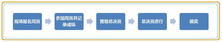 南京鼓楼华为手机专卖店
:“天翼广场”6月腾讯手游欢乐榜-第3张图片-太平洋在线下载