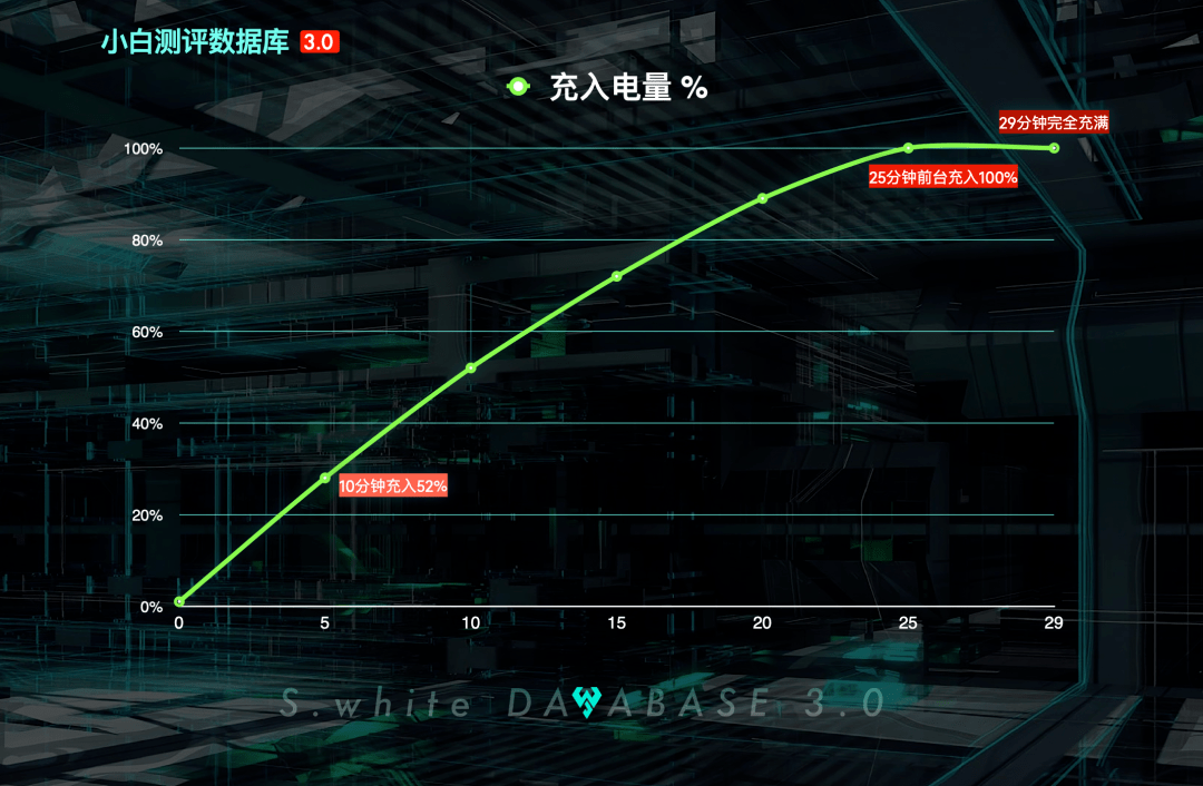 苹果吃鸡120帧测试版:【更新】小白测评数据库3.0实测 新增一加11性能和续航-第3张图片-太平洋在线下载