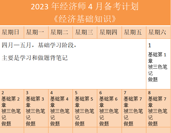 网上考试攻略苹果版
:23年经济师考试，备考小白的学习攻略！