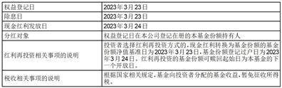 苹果版qq修改计步器:嘉实增强信用定期开放债券型证券 投资基金2023年第一次收益分配公告-第1张图片-太平洋在线下载