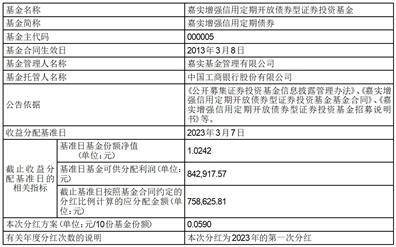 苹果版qq修改计步器:嘉实增强信用定期开放债券型证券 投资基金2023年第一次收益分配公告-第3张图片-太平洋在线下载