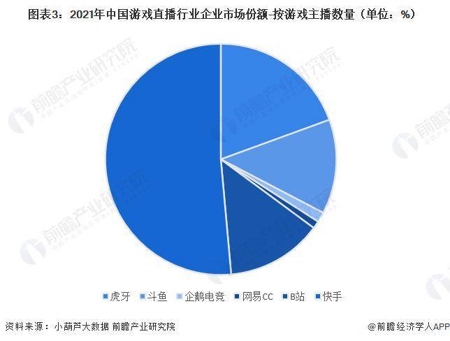 星光直播苹果版4.5.6:【行业前瞻】2023-2028年中国游戏直播行业发展分析-第3张图片-太平洋在线下载