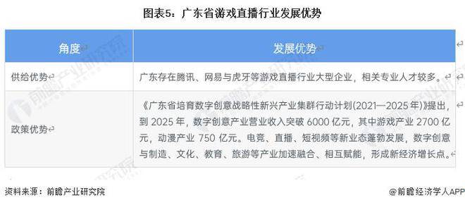 星光直播苹果版4.5.6:【行业前瞻】2023-2028年中国游戏直播行业发展分析-第7张图片-太平洋在线下载