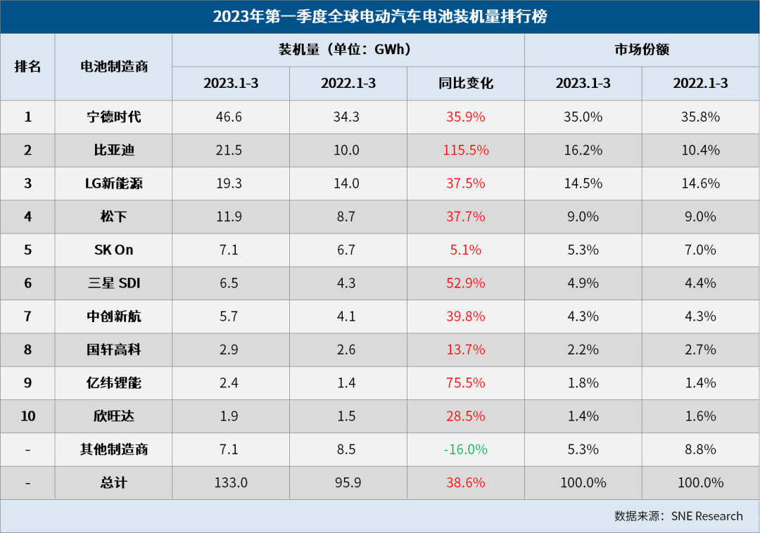 悦客 苹果版 2.0:又一家新能源车企要破产；中消协曝光汽车消费四大问题；新款伊兰特N内饰首发-第3张图片-太平洋在线下载