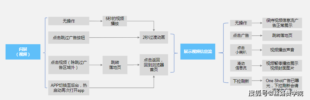 QQ苹果没广告版:QQ浏览器OneShot广告位营销玩法-第3张图片-太平洋在线下载