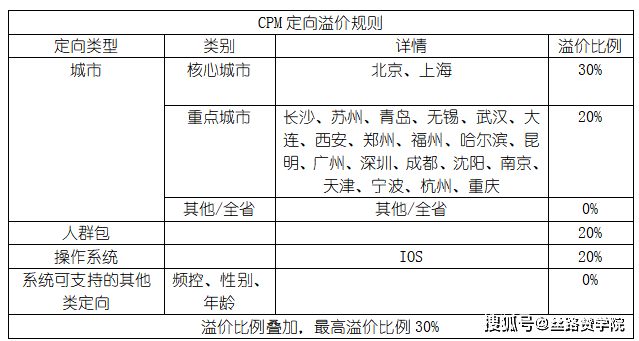 QQ苹果没广告版:QQ浏览器OneShot广告位营销玩法-第5张图片-太平洋在线下载