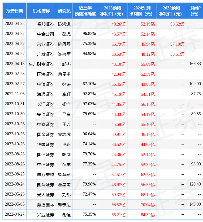 mtk手机:传音控股：4月28日接受机构调研，包括知名机构聚鸣投资，正圆投资的多家机构参与