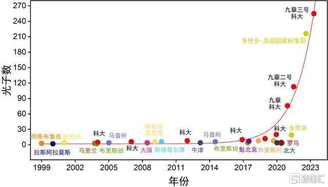 概念掘金 | “九章三号”光量子计算原型机研制成功，概念股景气度持续提升-第3张图片-太平洋在线下载