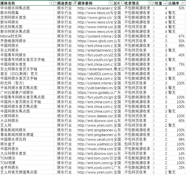 影视娱乐行业宣传，新闻媒体报道的平台推荐-第2张图片-太平洋在线下载