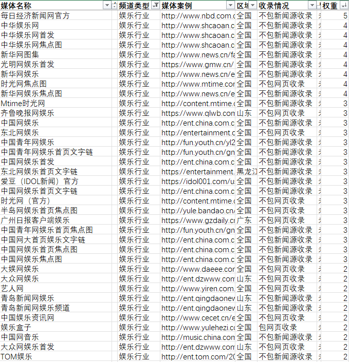 影视娱乐行业宣传，新闻媒体报道的平台推荐-第3张图片-太平洋在线下载