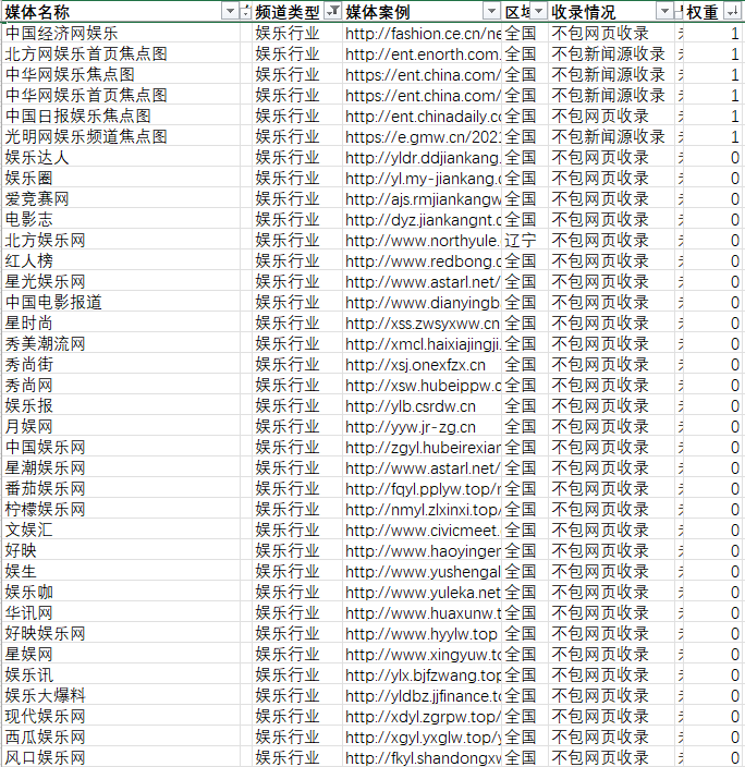 影视娱乐行业宣传，新闻媒体报道的平台推荐-第4张图片-太平洋在线下载