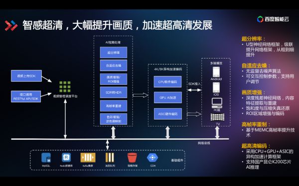 云智能视频客户端行业视频客户端电脑版-第2张图片-太平洋在线下载