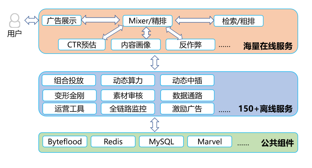 央视新闻客户端构架央视新闻等客户端观看-第2张图片-太平洋在线下载