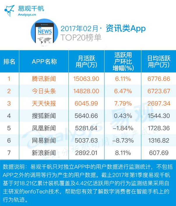 凤凰新闻客户端优势凤凰新闻客户端电脑版下载