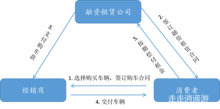 回租软件苹果版下载蝙蝠聊天软件苹果下载