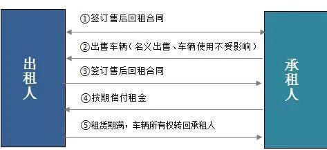 回租软件苹果版下载蝙蝠聊天软件苹果下载-第2张图片-太平洋在线下载