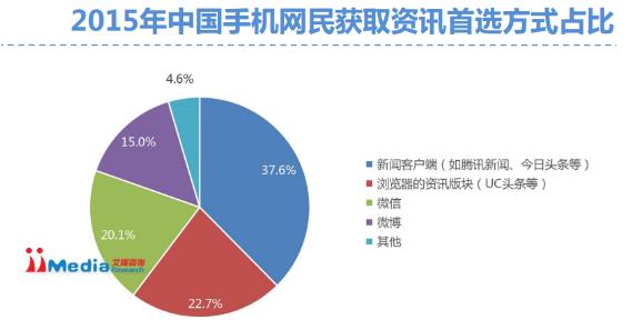 移动新闻客户端的分发方式新闻客户端相比于传统媒体新闻阅读的优势