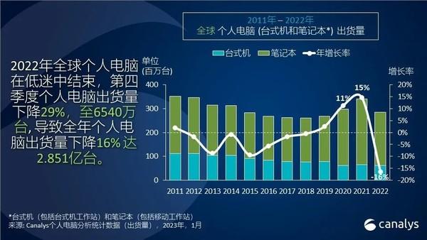 118万台苹果出货新闻118平台app下载地址-第2张图片-太平洋在线下载