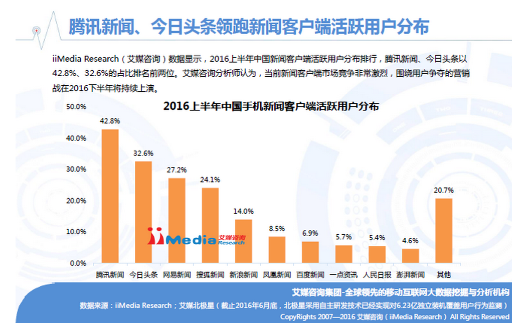 客户端新闻传播的特点有哪些大众传播有哪些特点简答题6分-第2张图片-太平洋在线下载