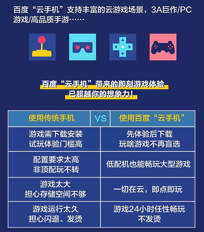 安卓4能运行的云游戏可以在win10运行的安卓模似器