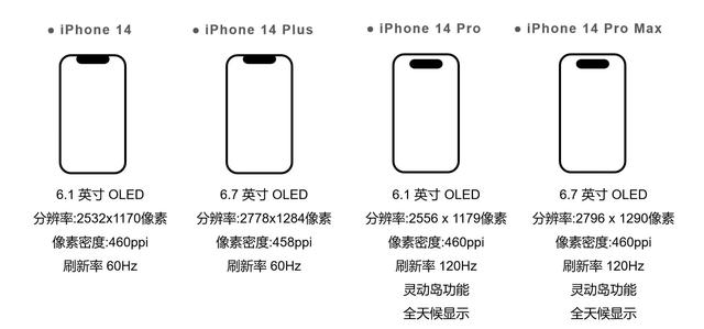 苹果4版本过低苹果4s还能用微信哪个版本-第2张图片-太平洋在线下载