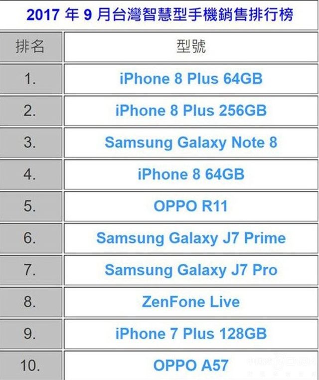 关于苹果手机8最新消息新闻的信息-第1张图片-太平洋在线下载