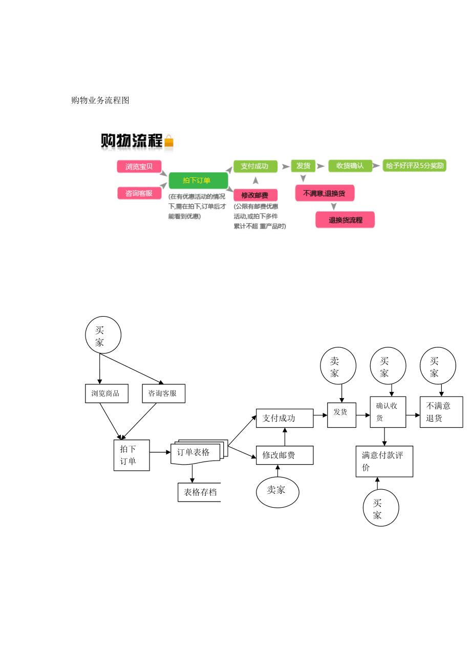 淘宝客户端架构1688批发网官网一件代发-第1张图片-太平洋在线下载