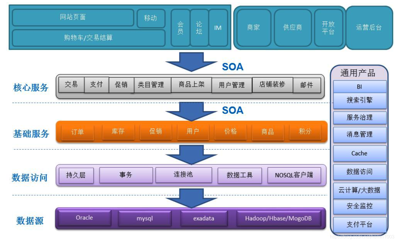 淘宝客户端架构1688批发网官网一件代发-第2张图片-太平洋在线下载