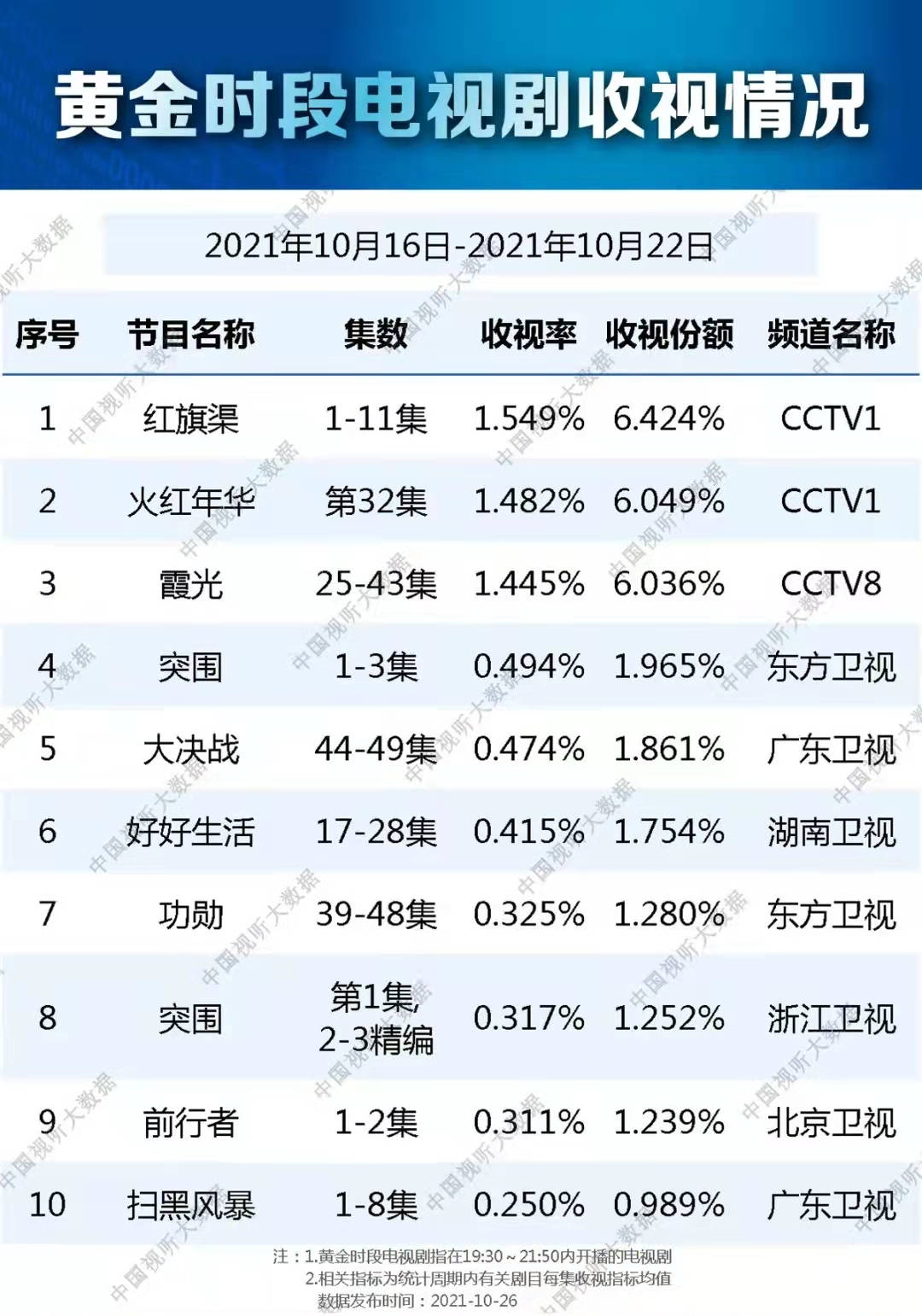 新闻客户端容量多少够用华为手机内存不够用怎么扩大内存容量-第1张图片-太平洋在线下载