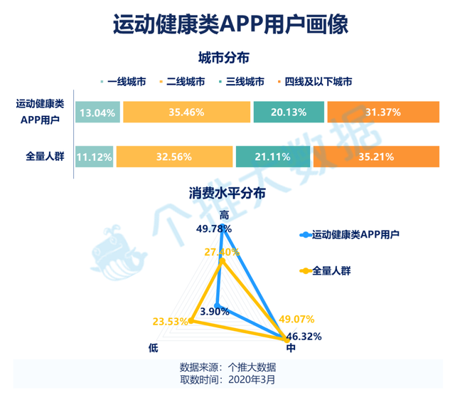 包含新闻客户端用户洞察能力的词条-第2张图片-太平洋在线下载