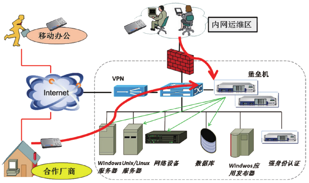 堡垒机客户端dasusm堡垒机-第1张图片-太平洋在线下载