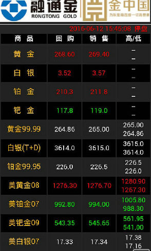 掌上贵金属安卓版口袋贵金属电脑版下载