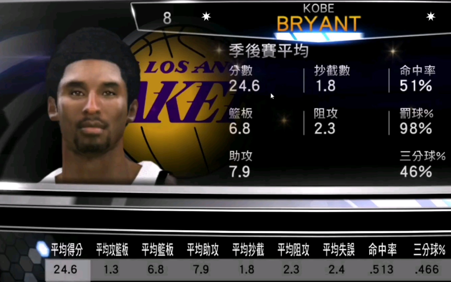 手机版nba2k14技巧nba2k14键盘操作说明