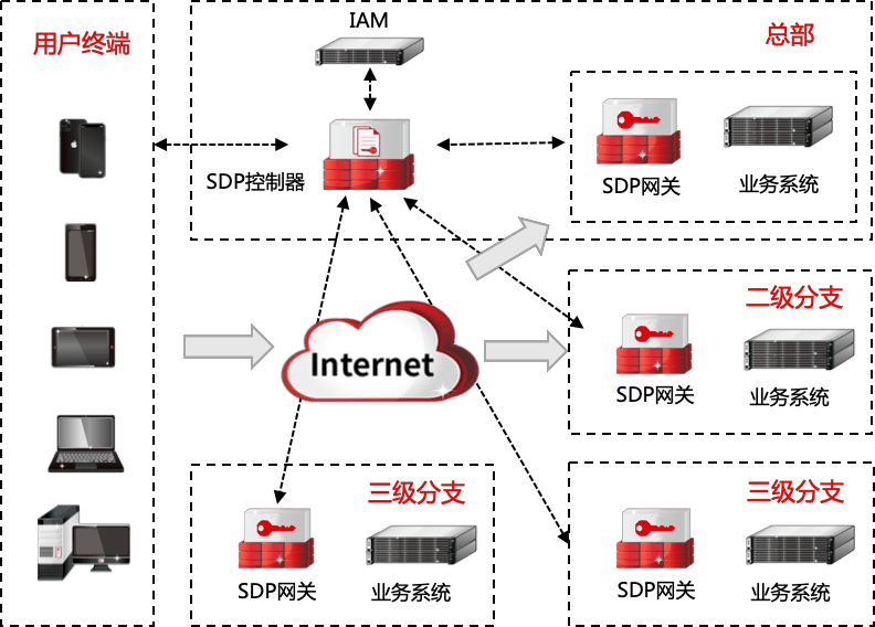 天融信vrc客户端天融信vrc客户端下载