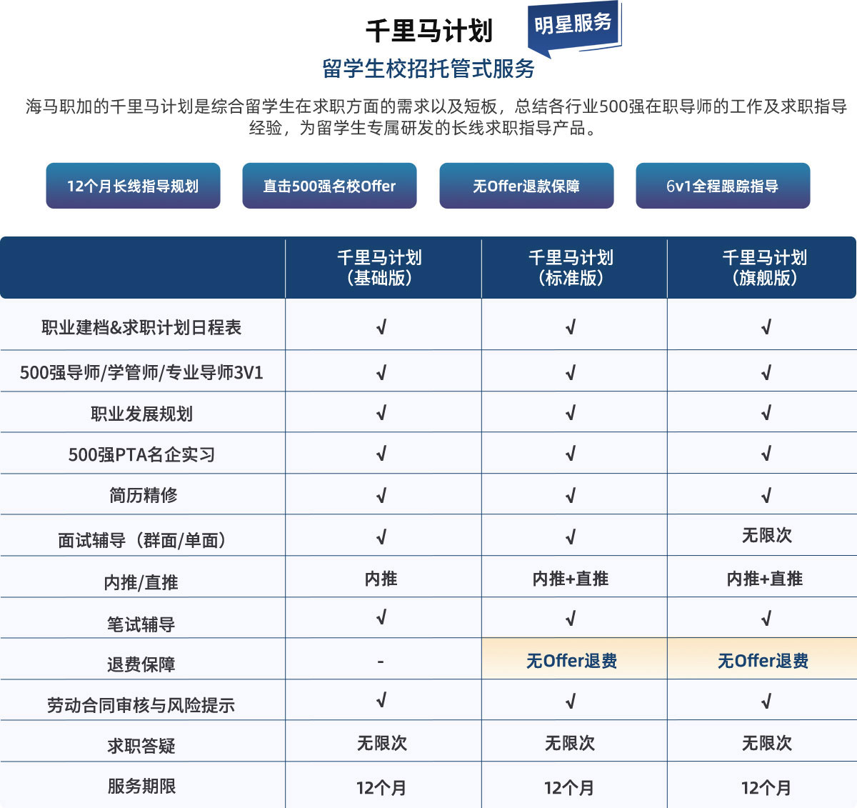 千里马计划app苹果版千里马计划软件app最新版