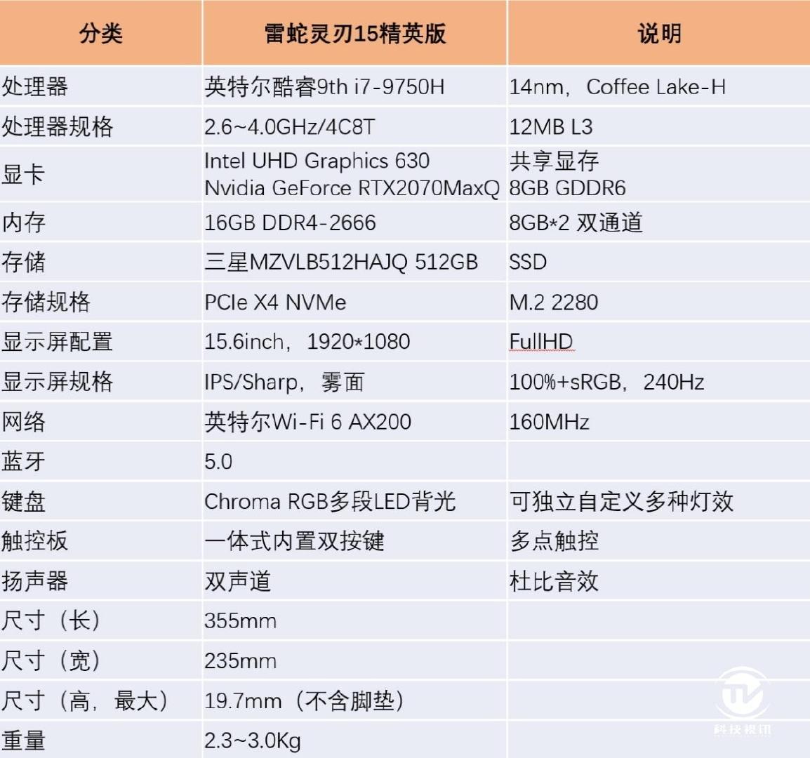 游戏客户端性能测试标准电脑游戏实时性能监测软件-第2张图片-太平洋在线下载