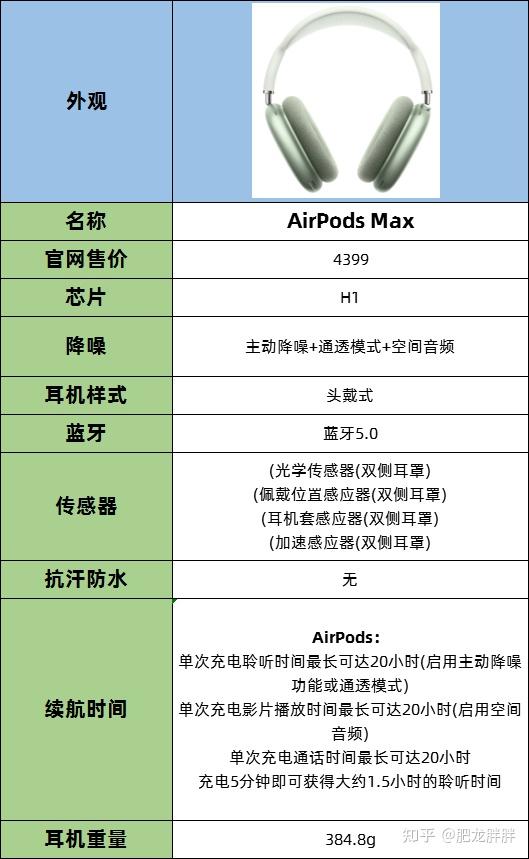 耳机苹果版和安卓版蓝牙耳机分苹果和安卓嘛-第2张图片-太平洋在线下载