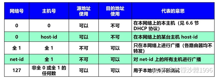 .net客户端ip客户端ip地址怎么查