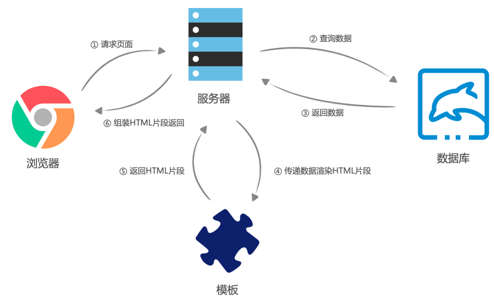 后端和客户端客户端在哪里打开