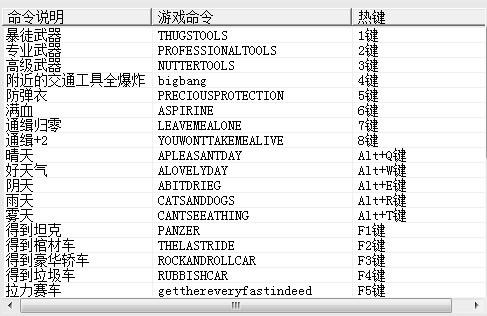 罪恶都市手机版秘籍侠盗飞车罪恶都市手机版-第2张图片-太平洋在线下载