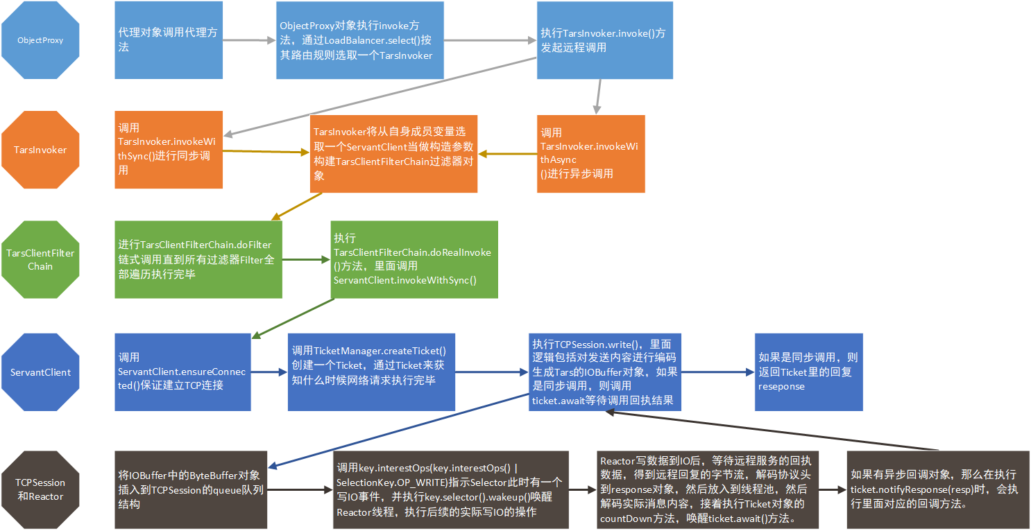 主流客户端现状分析互联网行情为什么不好-第2张图片-太平洋在线下载