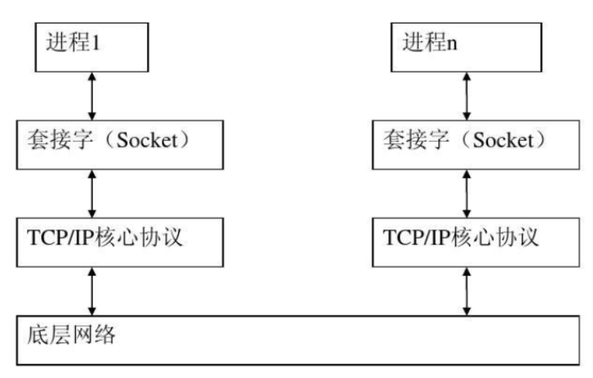 socket客户端框架socket客户端接收数据