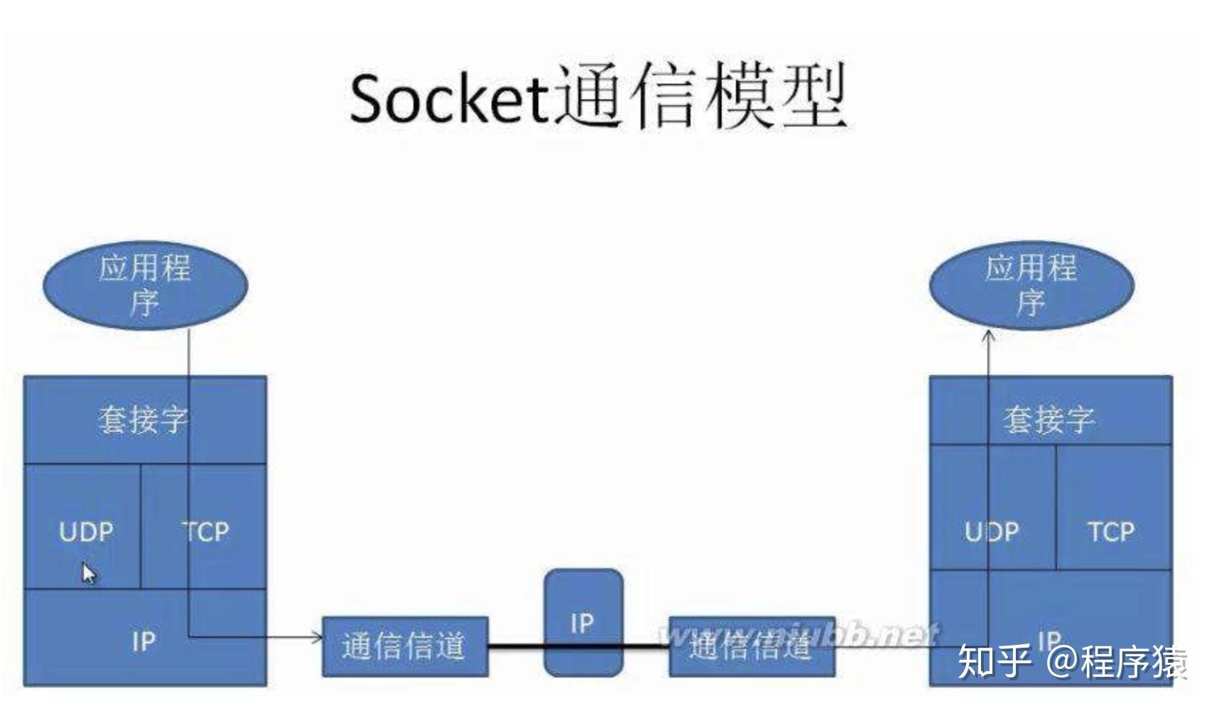 socket客户端框架socket客户端接收数据-第2张图片-太平洋在线下载