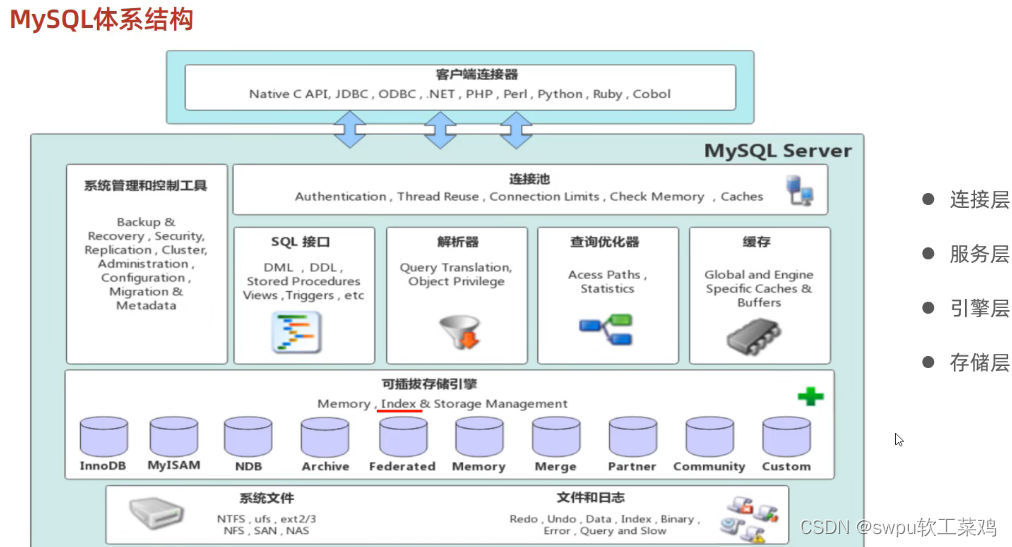 sql客户端导入视图sql两个表做一个视图-第2张图片-太平洋在线下载