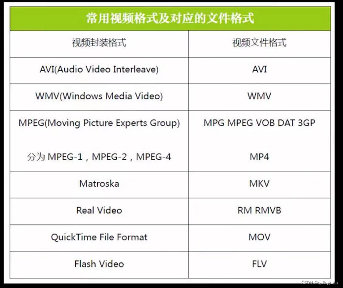 安卓版ffmpegFFmpeg安卓完整版-第2张图片-太平洋在线下载