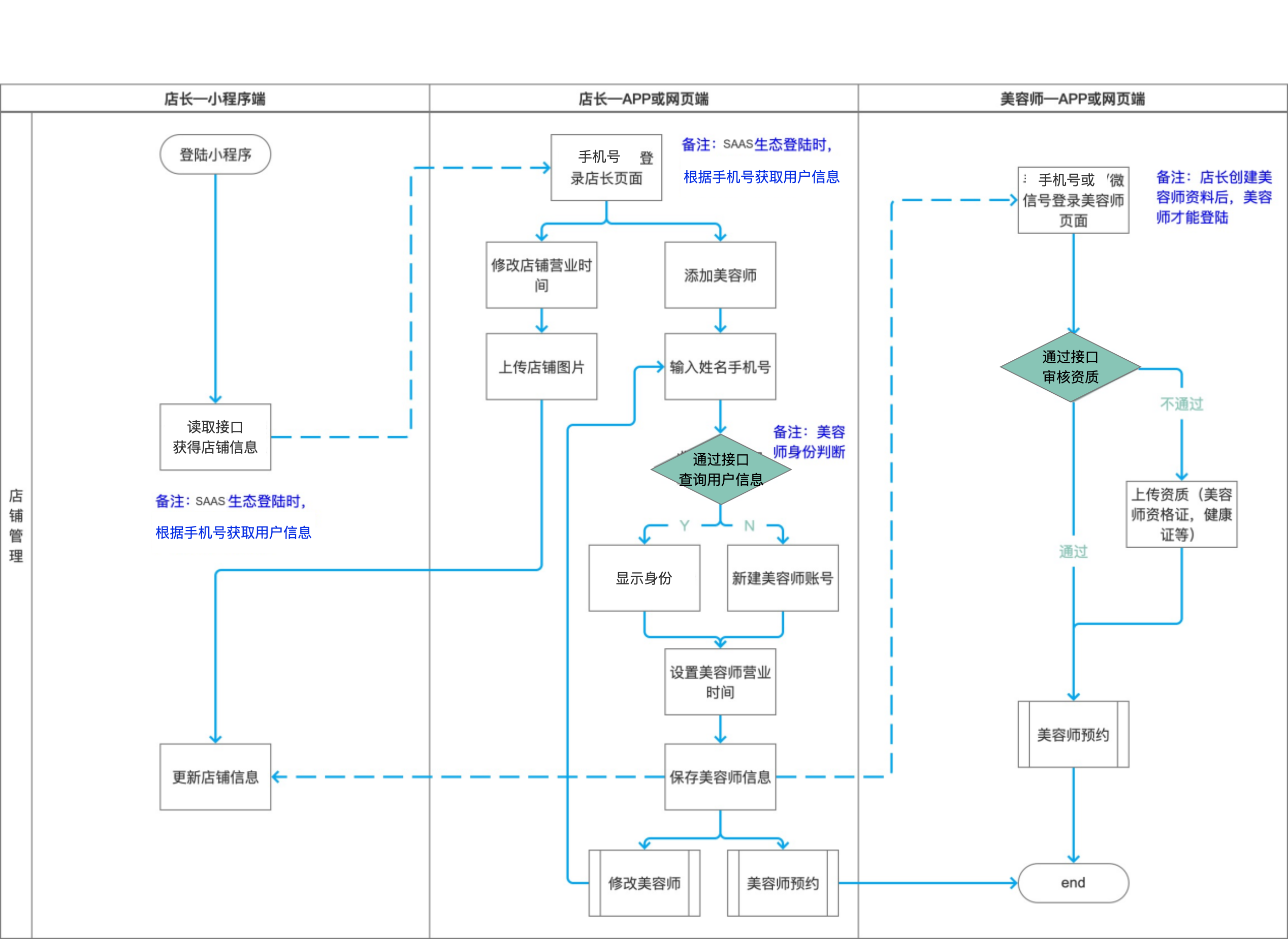 怎么开b端客户端支付宝怎么打开客户端