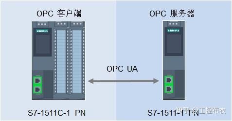 node编写opc客户端opc客户端与服务端调试软件